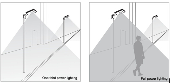 40W Integrated Solar Power LED Street Lights with CE RoHS