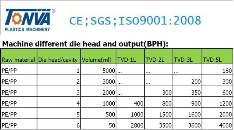 HDPE Plastic Machine