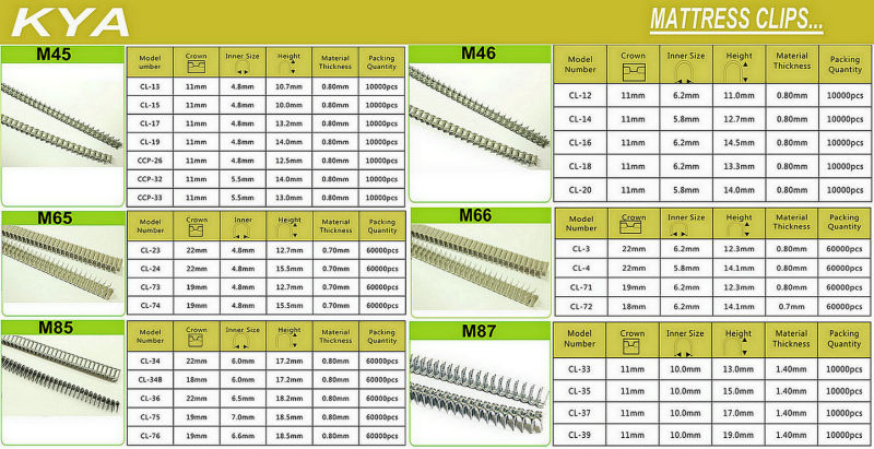 Ccp-32 Roll Mattress Clips