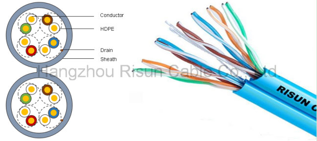 Indoor Twisted Pair Dual LAN Cable UTP Cat5e Cable 0.50mm Bc