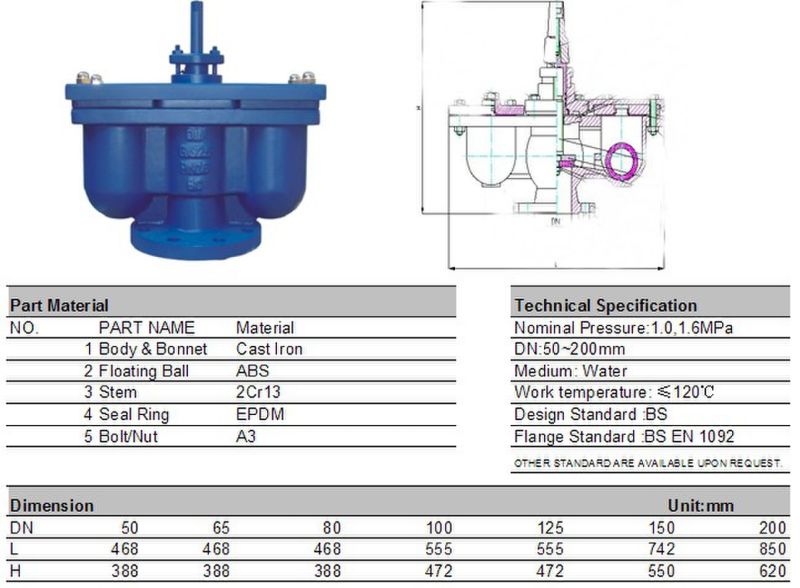 Ductile Iron Double Function Air Valve