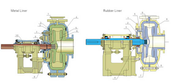 Nature Rubber Liner Slurry Pump