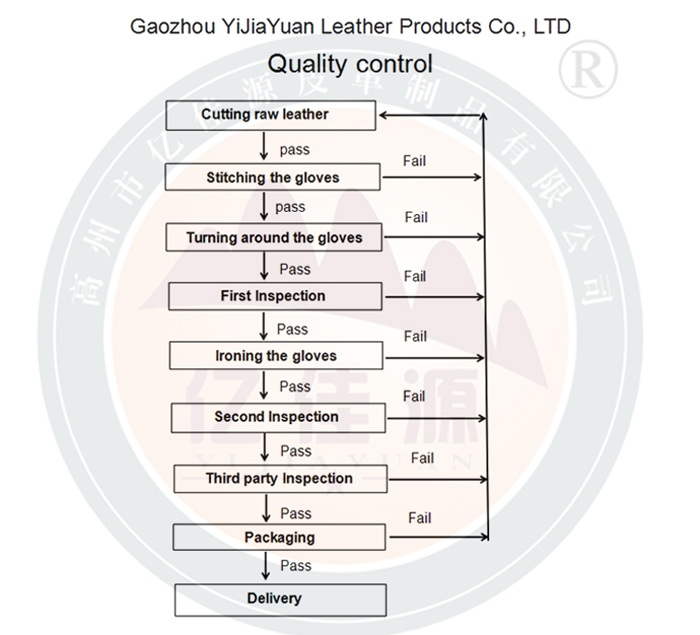 Reinforcement The Palm Leather Labor Work Welding Gloves for Welders