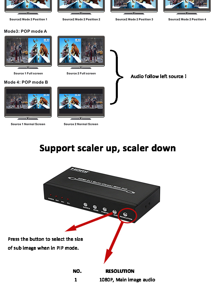 2X1 Multi-Viewer V1.3 HDMI Switcher with Pip