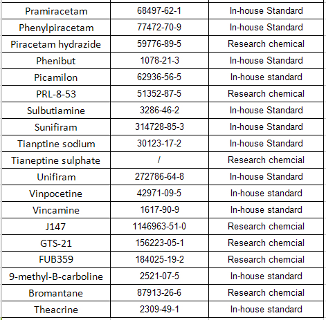 Herbal Extract Huperzine a CAS: 102518-79-6