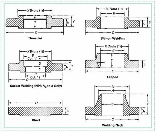 Hot Sale Quality Carbon Steel Stamping Flange (YZF-M166)