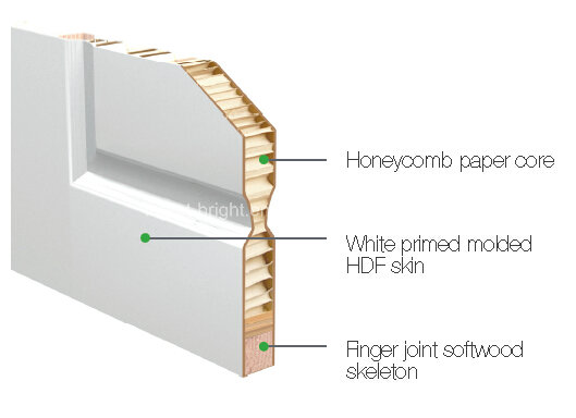 Interior White Primer Door Skin (moulded door)