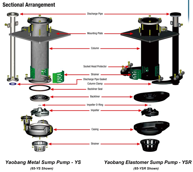 Vertical Spindle Industry Slurry Pump