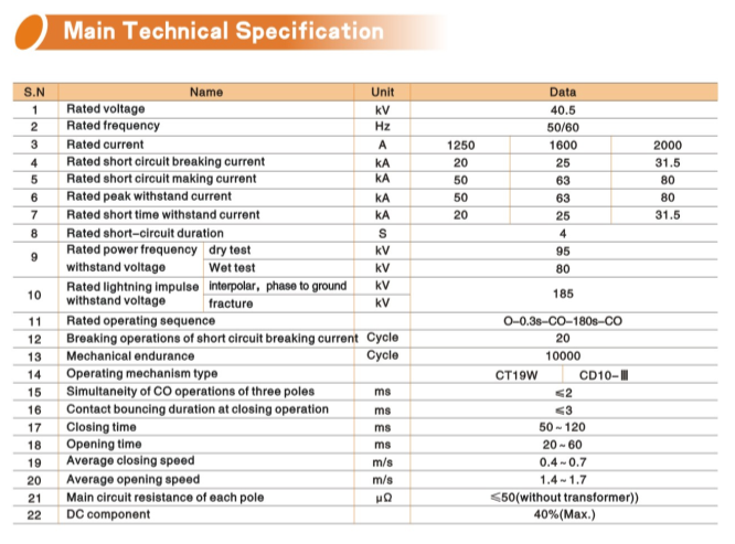 Hv Vacuum Circuit Breaker for Outdoor (ZW7-40.5)