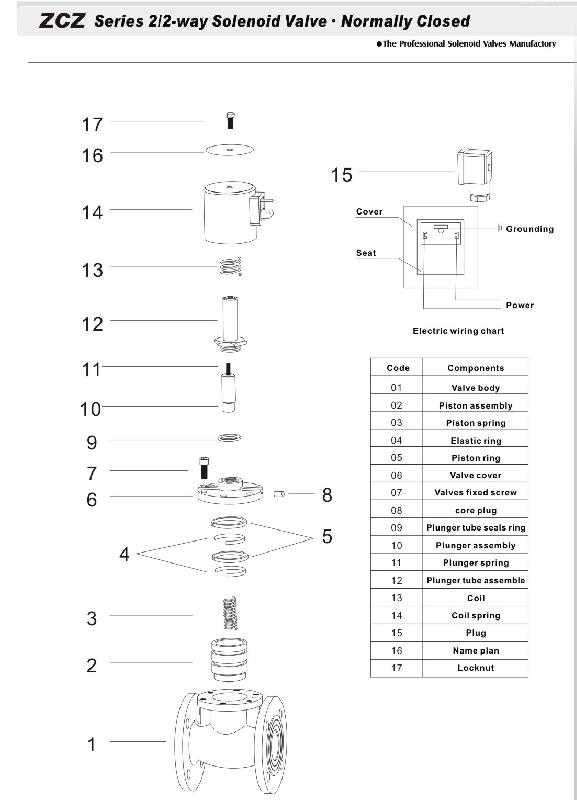 Water Solenoid Valve (ZCZ SERIES)