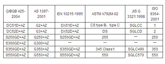 Cold Rolled Galvalume Steel Coil with Z275