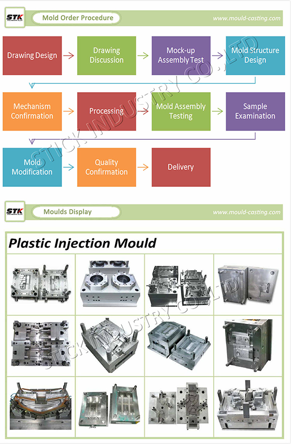 Professional Plastic Injection Mould and Die From China