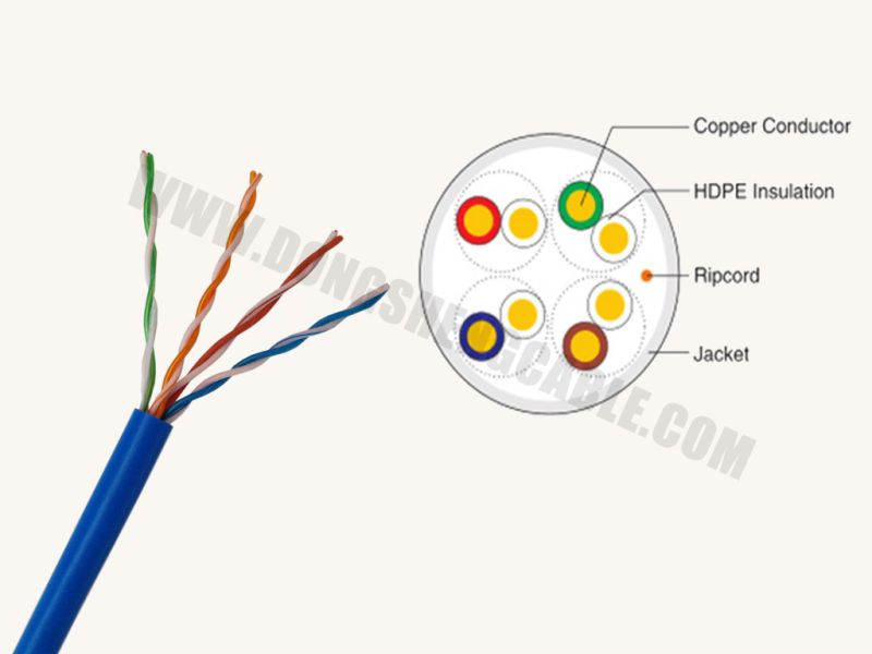 Hot Selling LAN Cables with Factory Price 8 Pairs Cat5 Cat5e