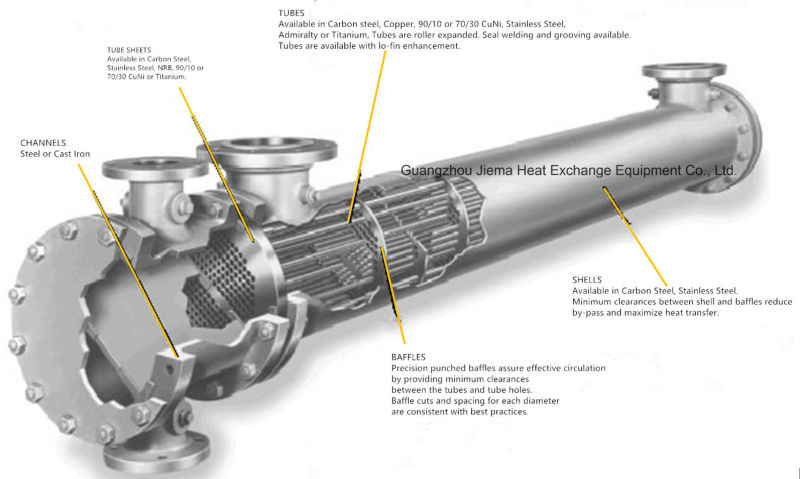 Industrial Chiller Rotary Evaporator