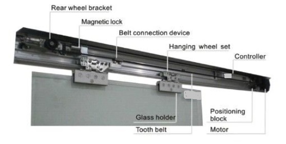 Frame Smart Automatic Door Operator