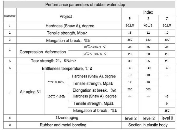 Rubber Water Stop for Concrete Joint Sold to Italy