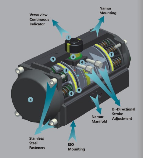 Rack and Pinion Pneumatic Actuator with Double Acting