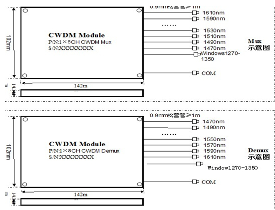 Passive Optics 8CH CWDM Mux/Demux Module