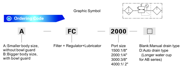 Afc/Bfc Air Filter Combination