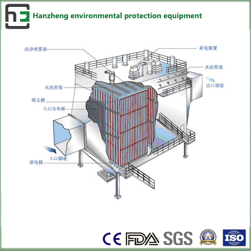 Combine (bag and electrostatic) Dust Collector-Cleaning Machine