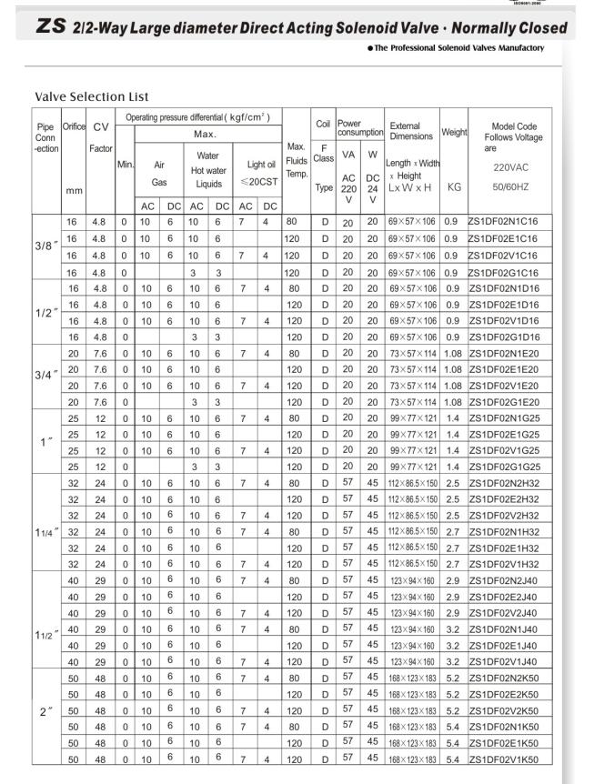 Solenoid Valve (ZS SERIES)