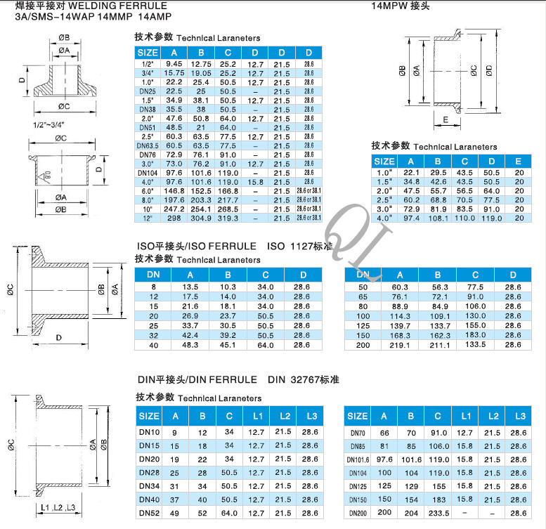 3A/SMS /DIN Sanitary Stainless Steel Tri-Clamp Ferrule 14AMP