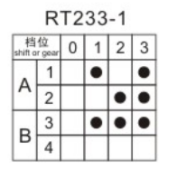 Soken 4 Position Oven Rotary Switch