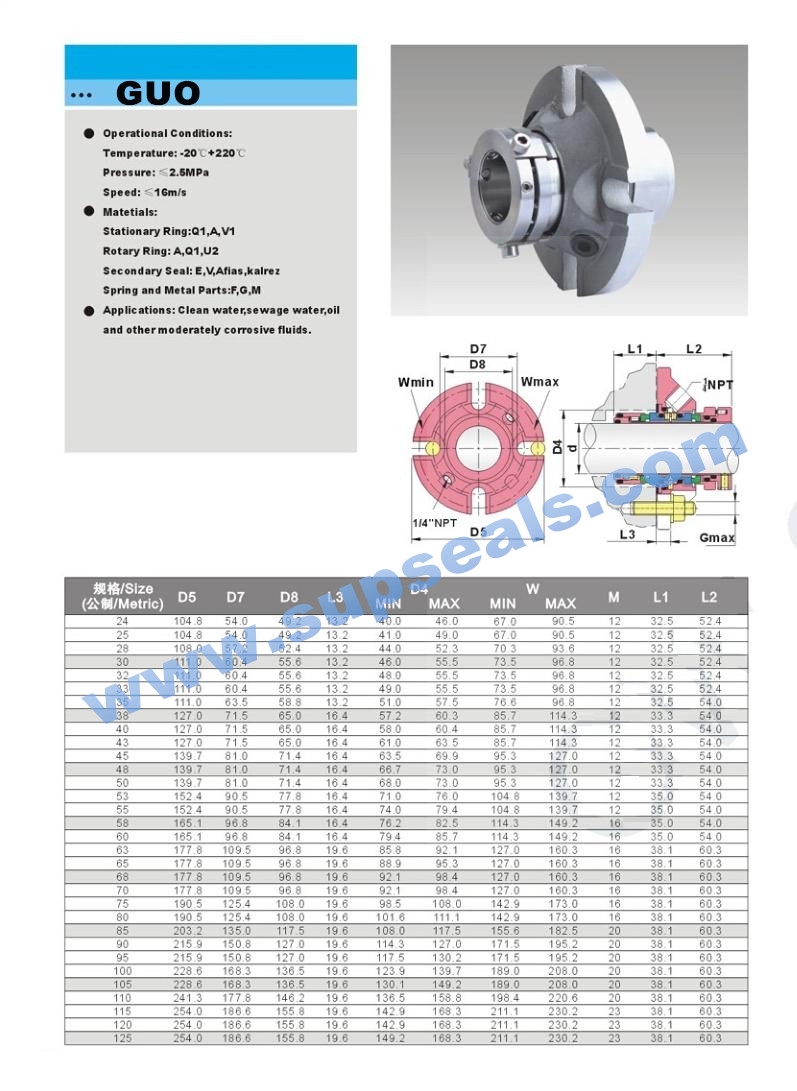 Mechanical Seal Cartridge Alfa Laval Mechanical Seal for Water Gu0