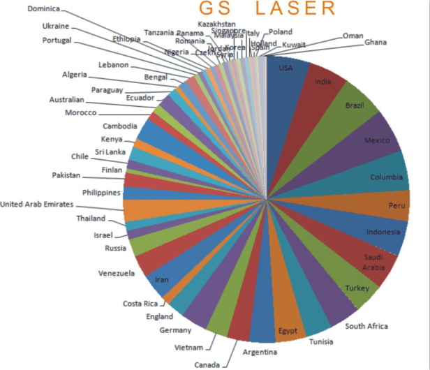 CO2 Laser Tube From 40W to 400W All Available