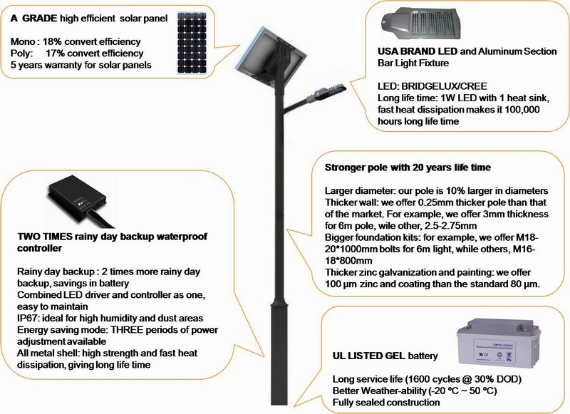 11m Octagonal & Round Lighting Pole