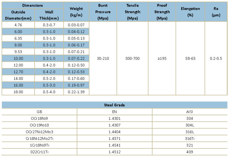 High Precision Industrial Stainless Steel Tubes/Pipes