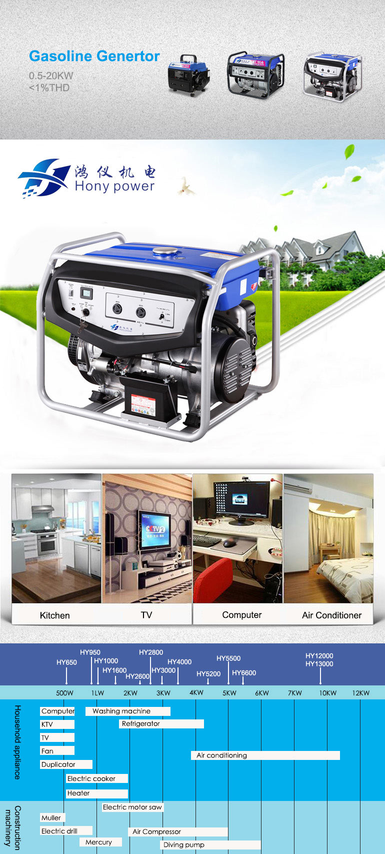 Hot Sale 5kw/6.5kVA Gasoline Generator