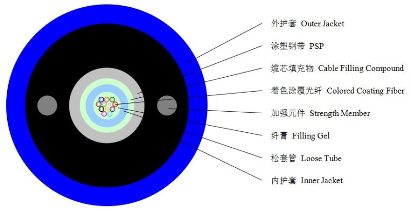 12-Fiber Mgtsv Center Tube Type