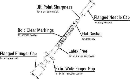 Disposable 1cc Insulin Syringes 0.5cc Insulin Syringes 0.3cc Insulin Syringes (ENK-YDS-031)