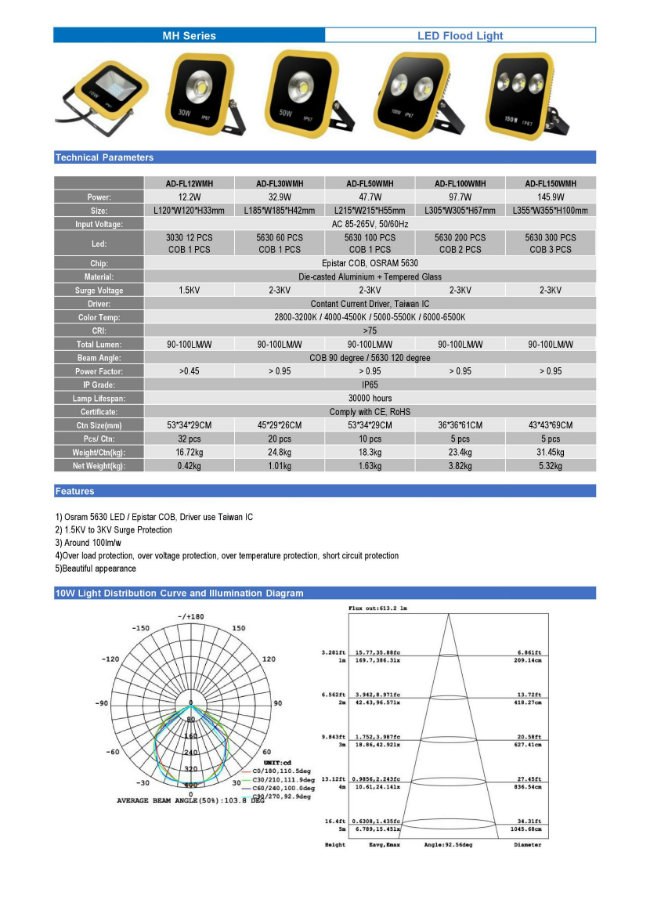 IP65 Hot-Sale 30W LED Flood Light by Ce, RoHS