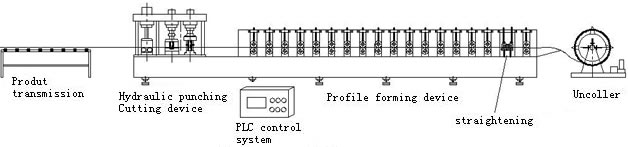 Light Duty Keel Stud Steel Forming Machine