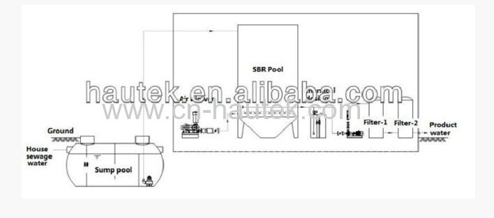 Domesticity Wastewater Treatment Devices Manufacturer