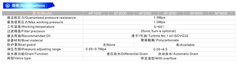 Af1000~5000 Series Pneumatic Air Filter