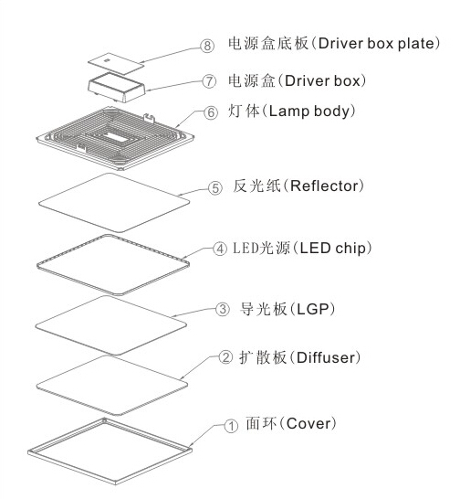 High Brightness 22W Ultra Narrow Edge LED Panel (Square)