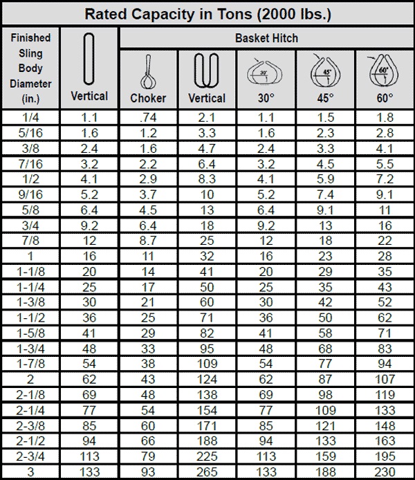 Strand Laid Grommets/Endless Wire Rope Sling