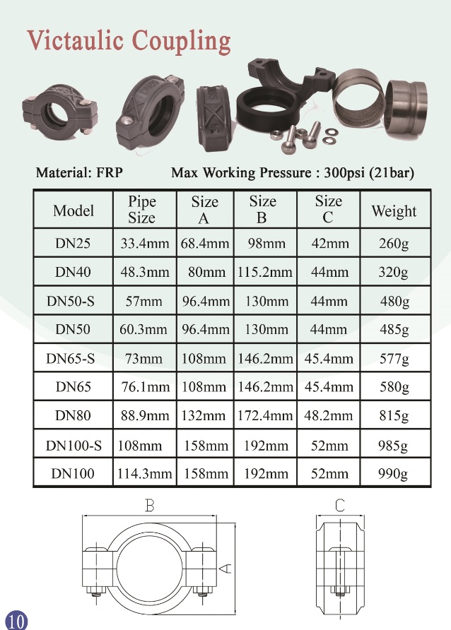 Dn80 3inch Victaulic Style Ss304 Couplings Clamps for Tube Fittings