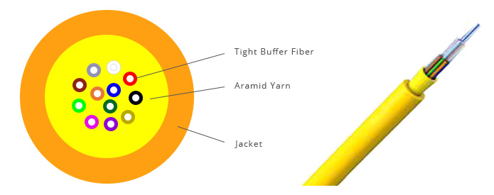 GJFJV 8 Core Om3 Tight Buffered LSZH Optical Fiber Cable