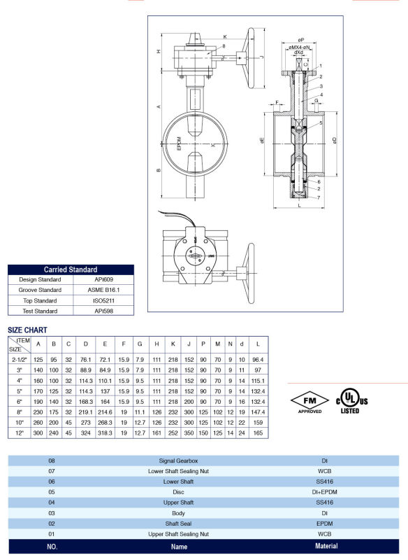 Ulc Grooved Type Butterfly Valve