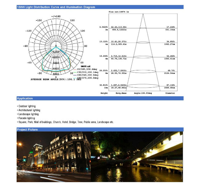 Ce RoHS Hot Sale 50W Outdoor LED Flood Light IP65