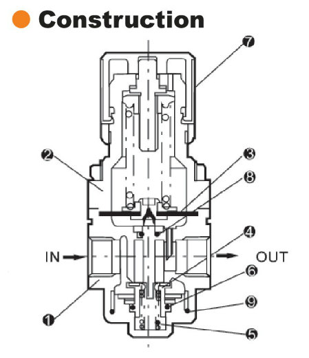 Far5000 SMC Type Air Regulators