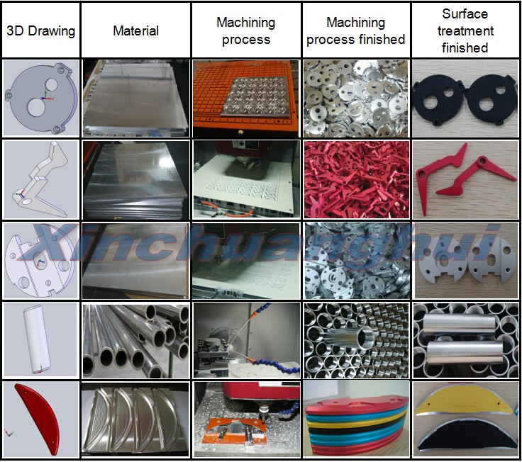 Customized Aluminium Profile with CNC Machining (ISO9001: 2008)