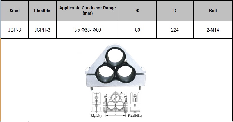 Jgp Type Hv Cable Clamp Jgp 3