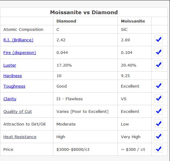 Factory Direct Sales Round Brilliant Cut White Color Moissanite Diamond for Ring Jewelry