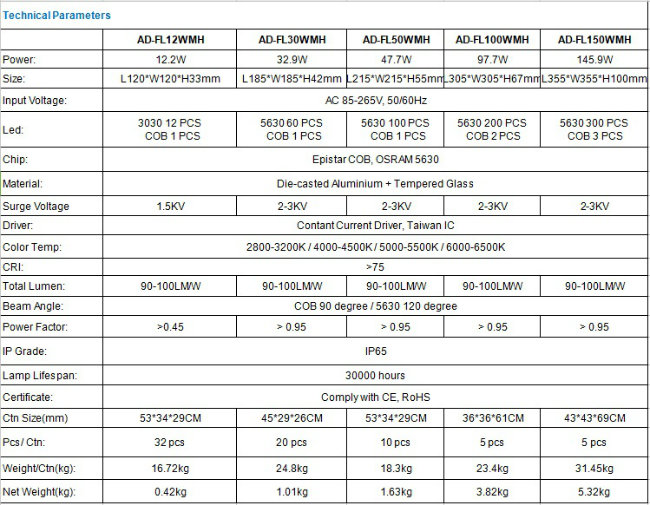 China Professional Manufacturer of LED Flood Light 100W IP65