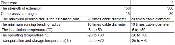 High Quality FC to St Multi-Mode Optical Fiber Jumper